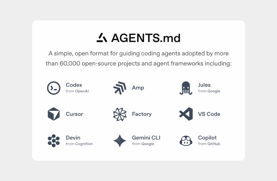 An AGENTS.md file open next to a terminal agent session