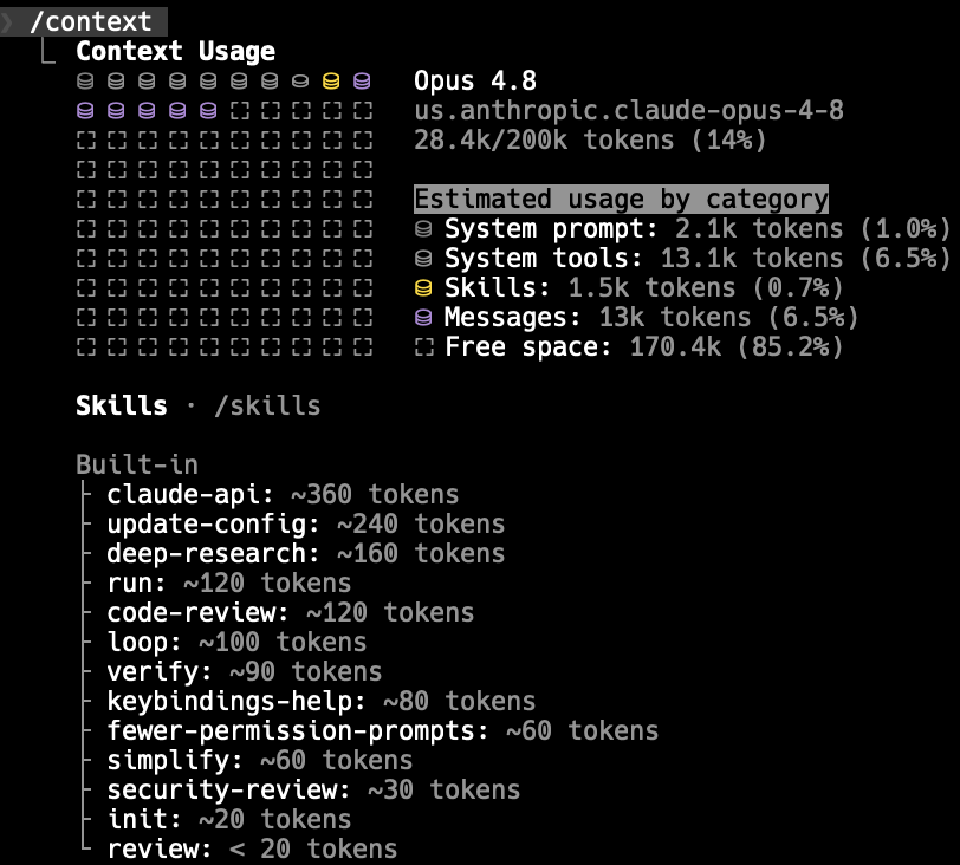 A terminal Claude Code session showing the output of the /session command