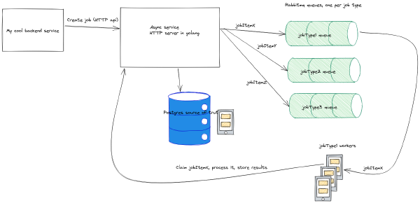 async_service_achitecture